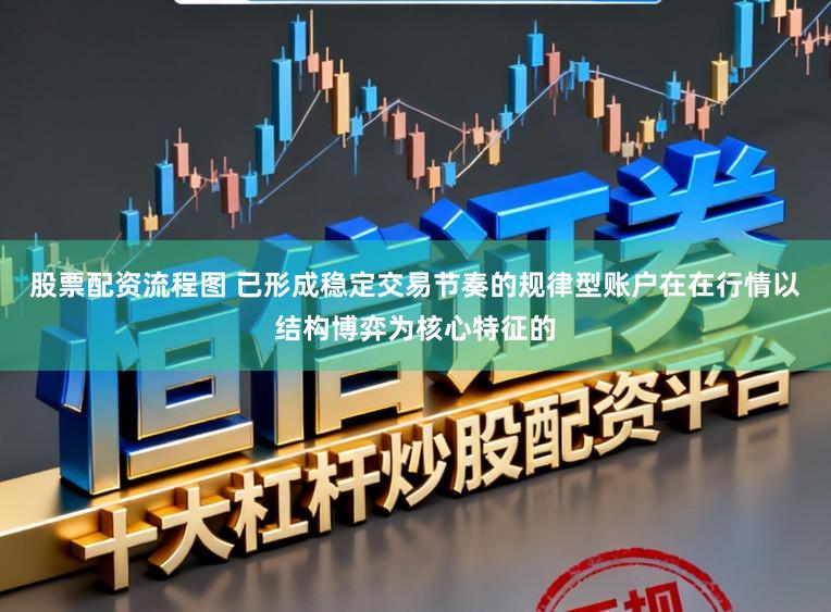 股票配资流程图 已形成稳定交易节奏的规律型账户在在行情以结构博弈为核心特征的